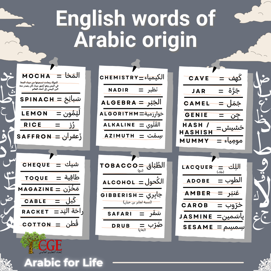 Loan Words, English Words Of Arabic Origin